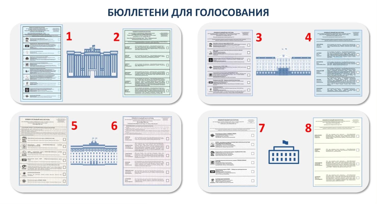 Жителям Сургута выдают 7 бюллетеней на выборах депутатов